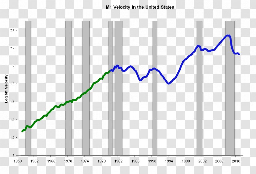 Velocity Of Money Macroeconomics History Macroeconomic Thought Quantity Theory - Parallel Transparent PNG