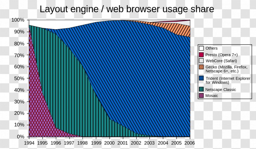 Mobile Phones Graphic Design Next-generation Network Content Adaptation Internet - Transcoding - Usage Transparent PNG