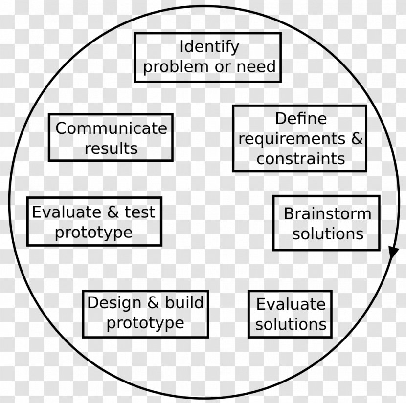 Engineering Design Process Science - Heart Transparent PNG