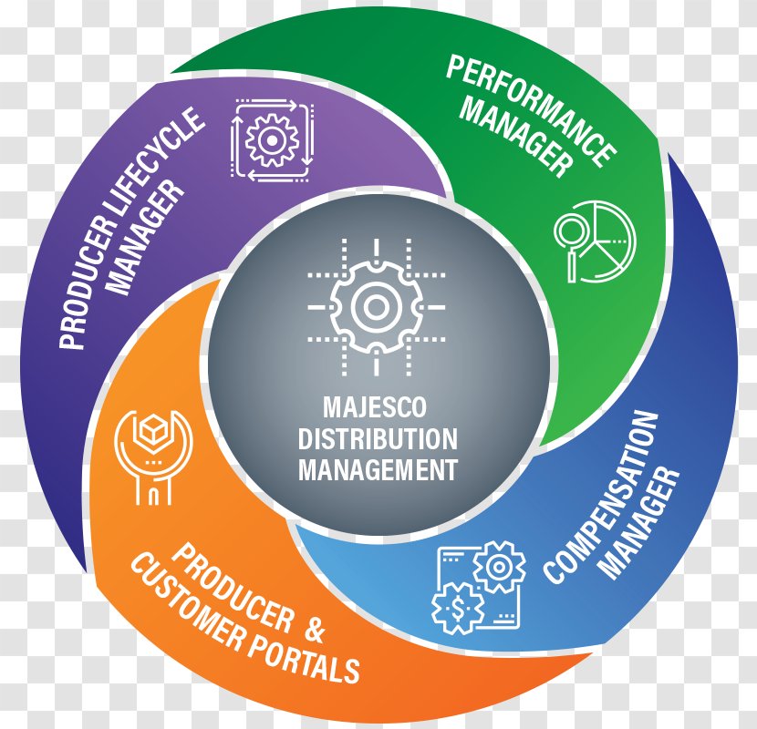 Data Management As A Service Organization - Analytics - Distribution Channel Transparent PNG