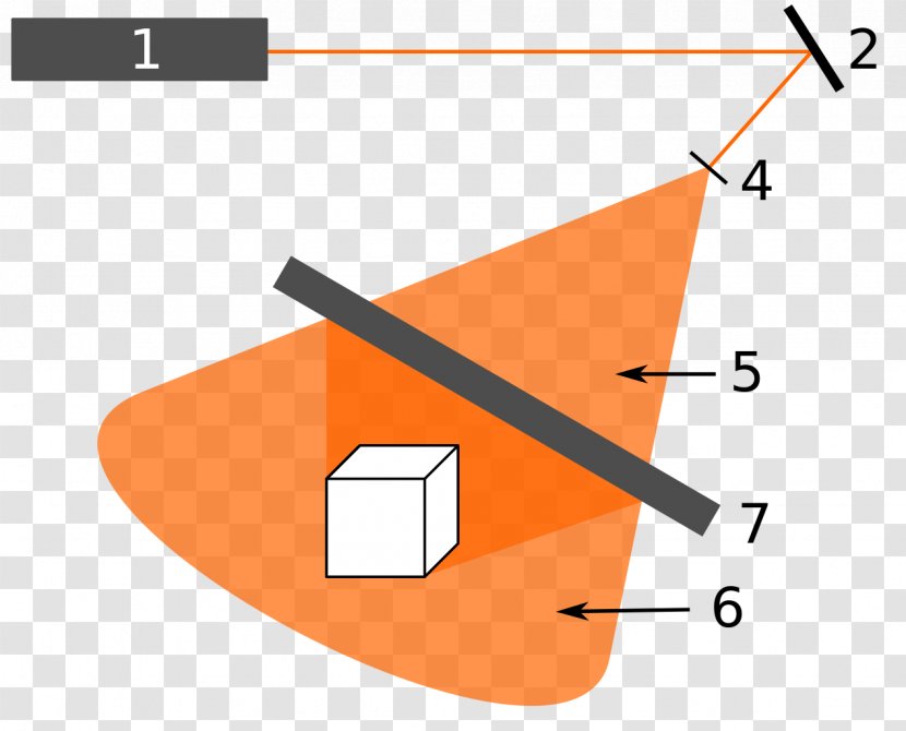 Electron Holography Light Computer-generated - Orange - Hologram Transparent PNG