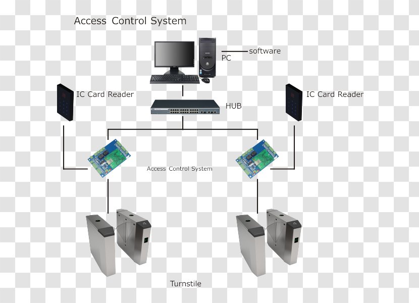 Optical Turnstile System Door Technology - Automation - Prohibited Passage Transparent PNG