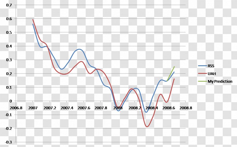 Line Diagram Point - Climate Transparent PNG