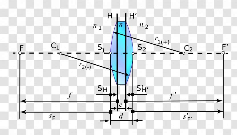 Light Focal Length Focus Photography Optics - Parallel Transparent PNG