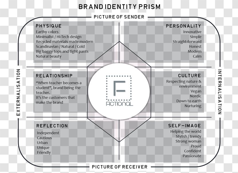 Corporate Identity Brand Corporation - Organization Transparent PNG