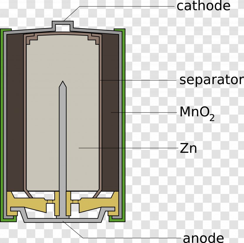 Alkaline Battery Electric Dry Cell Circuit Diagram Potential Difference - Area Transparent PNG