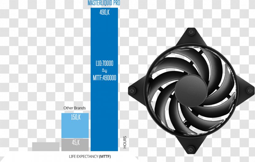 Computer System Cooling Parts Cooler Master LGA 1366 Water 2011 - Advanced Micro Devices - Lga 1156 Transparent PNG