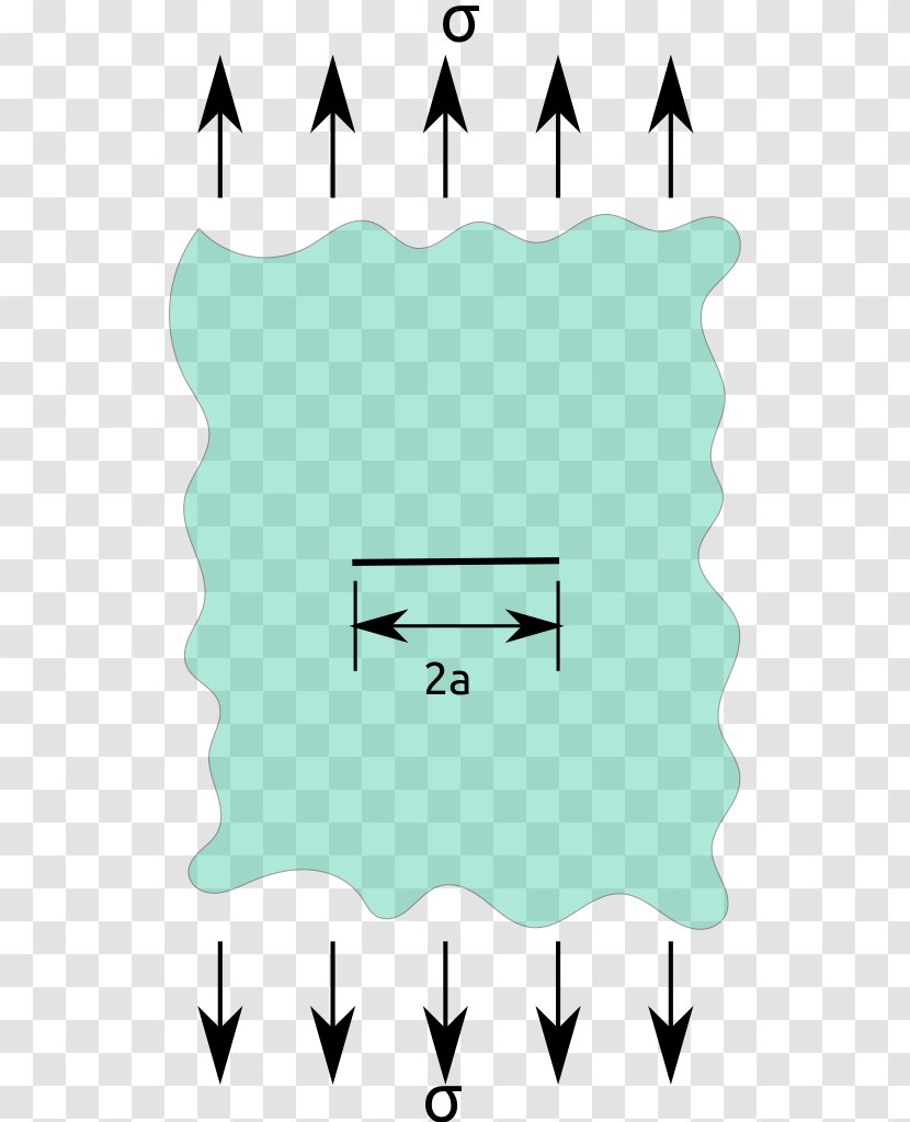 グリフィス理論 き裂 Fracture Mechanics Energy Stress Intensity Factor - Surface Transparent PNG