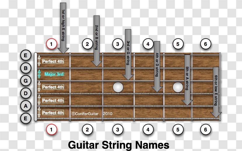 String Acoustic Guitar Fret Fingerboard - Heart Transparent PNG