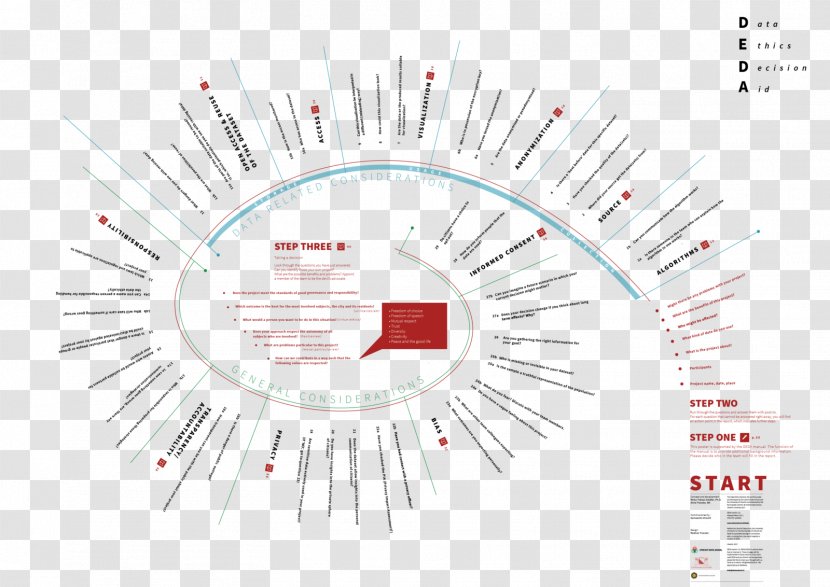 Utrecht Data School Diagram Management Information Project - Cartoon - Public Morality Propaganda Map Transparent PNG