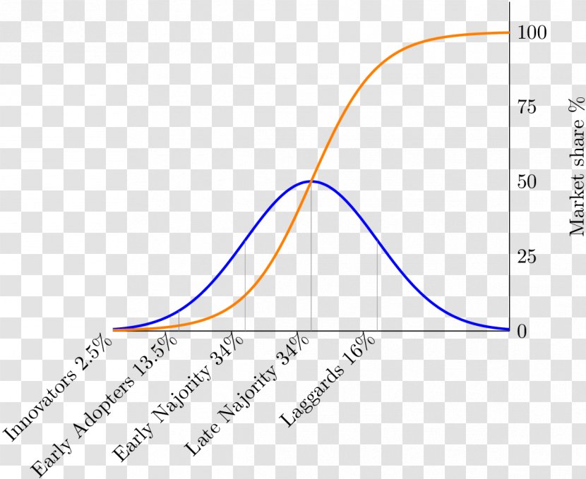 Line Angle Diagram - Triangle Transparent PNG