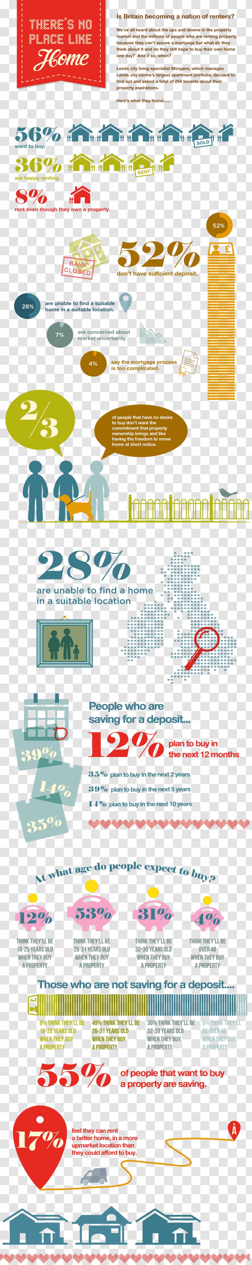 Infographic United Kingdom Paper .by Parcel Service - Prepayment Of Loan - Information Transparent PNG