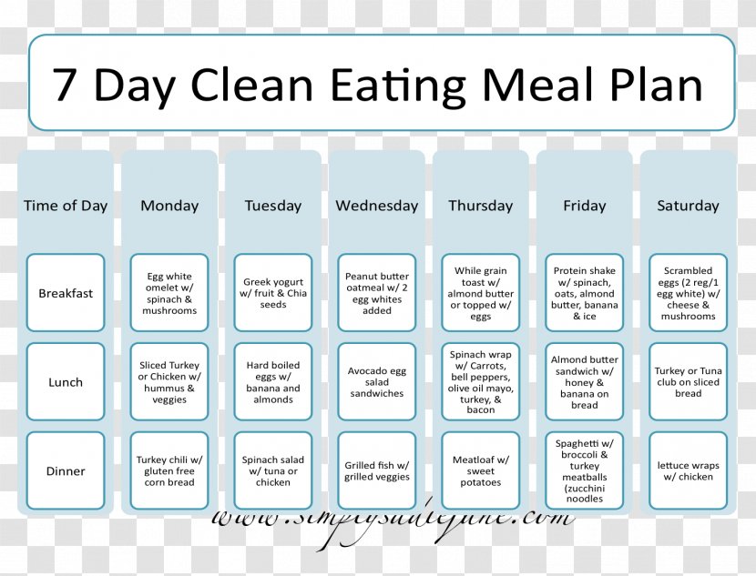 Low-carbohydrate Diet Food Weight Loss Eating - Clean - Daily Schedule Transparent PNG