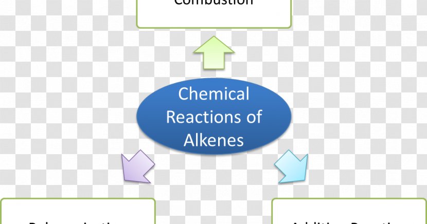 Alkane Chemistry Unsaturated Hydrocarbon Alkene - Diagram Transparent PNG