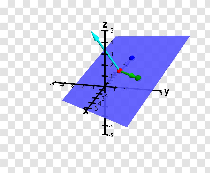 Point Line Angle Plane Mathematics - Equation Transparent PNG