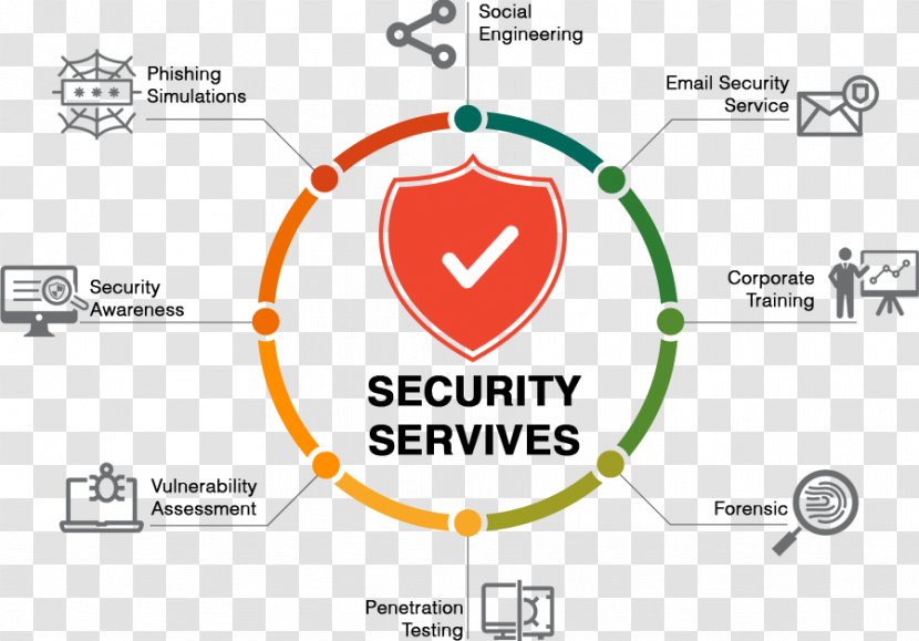 Special Education Learning Website Development Training - Security Service Transparent PNG
