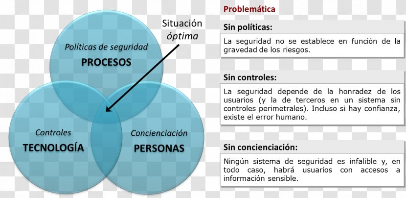 Computer Security Information Industry Incident Management - Technology Transparent PNG