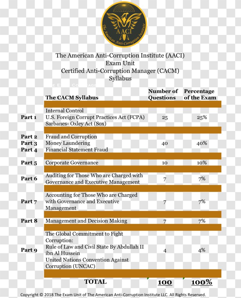 Document Hard Copy Communications Of The ACM Microsoft PowerPoint - Lgc - Ssc Exam Pattern Transparent PNG