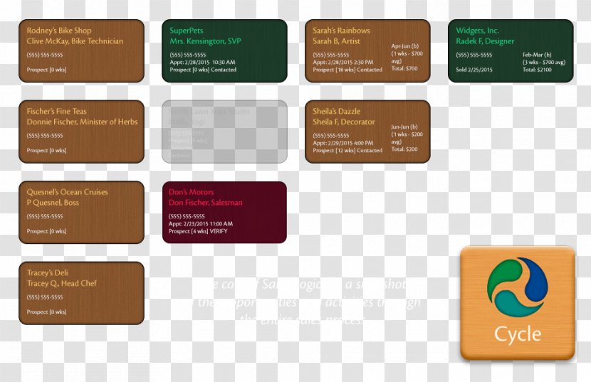 Sales Dashboard Business Process Logo - Spa - Cycle Of Transparent PNG