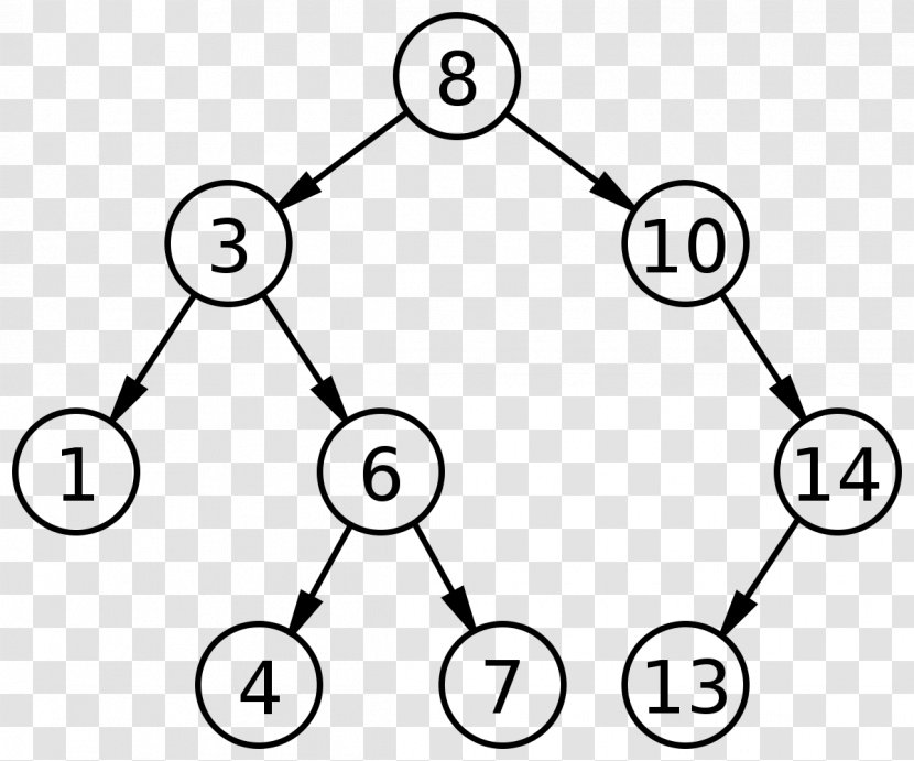 Binary Search Tree Data Structure - Symmetry Transparent PNG