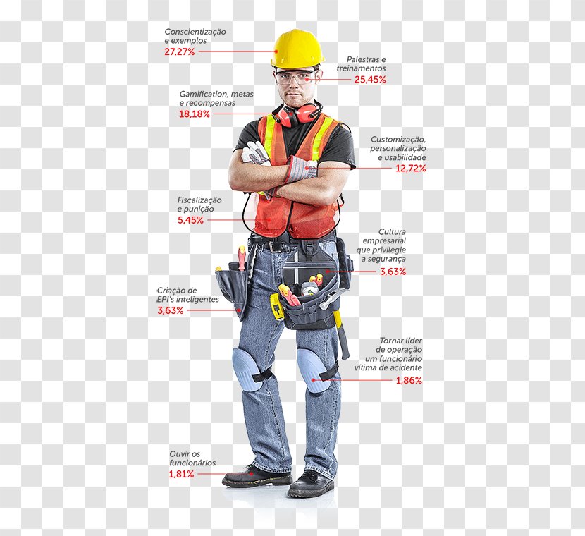 Climbing Harnesses Construction Worker Hard Hats Architectural Engineering Laborer - Hat - Epi Transparent PNG