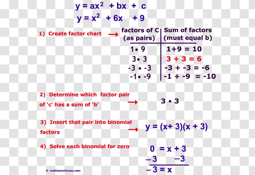 Quadratic Equation Factorization Function Expression - Mathematics Transparent PNG