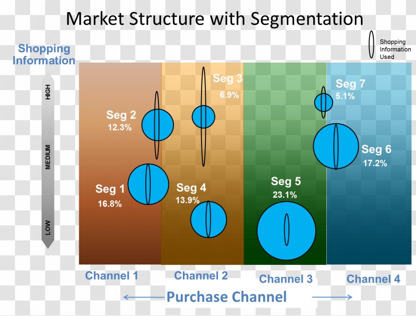 Positioning Marketing Research - Activation Transparent PNG