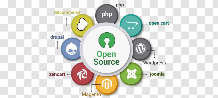Web Development Responsive Design Open-source Software - Application  Transparent PNG