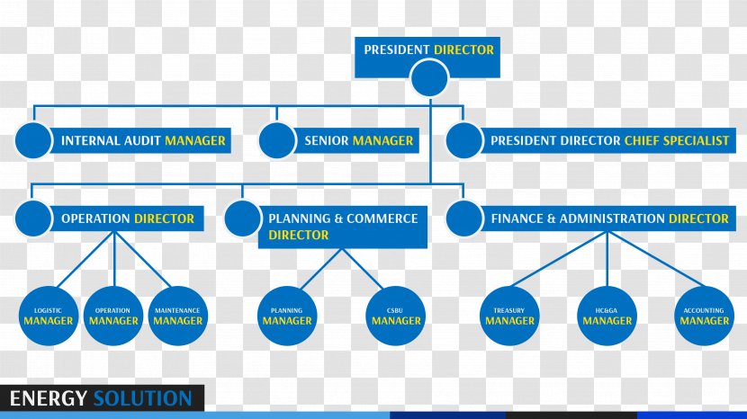 Brand Organization Line - Diagram Transparent PNG