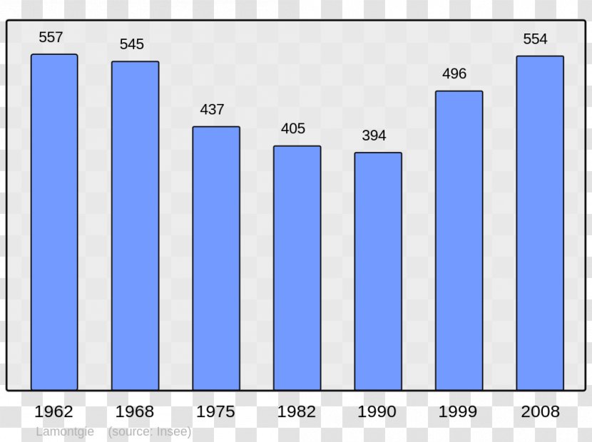 Ainhice-Mongelos Guiche Aisne Calvados Hautes-Alpes - Population Transparent PNG