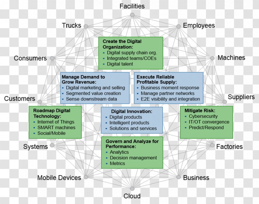 Brand Line Organization Angle - Diagram - Digital Supply Chain Transparent PNG