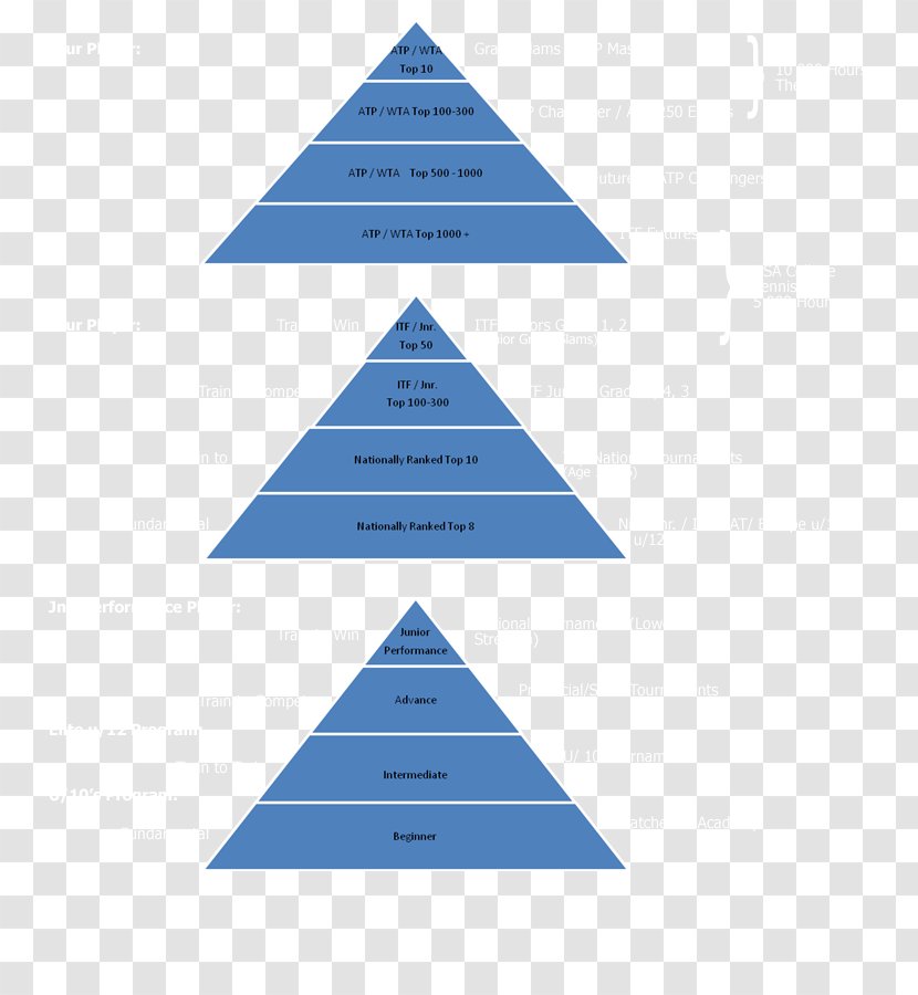 Triangle Brand Diagram Microsoft Azure - Reasonable Pyramid Diet Structure Transparent PNG