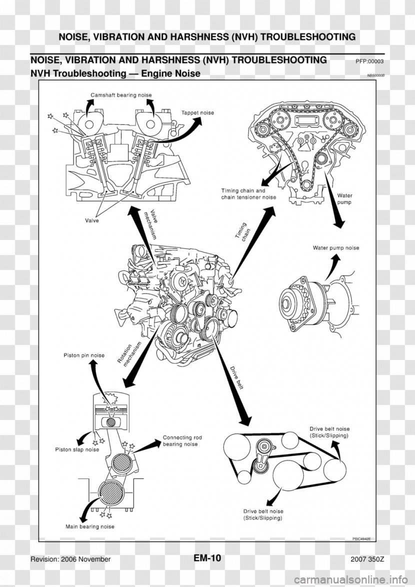 2007 INFINITI G35 2008 Noise, Vibration, And Harshness Infiniti G37 - Organism - Belt Transparent PNG