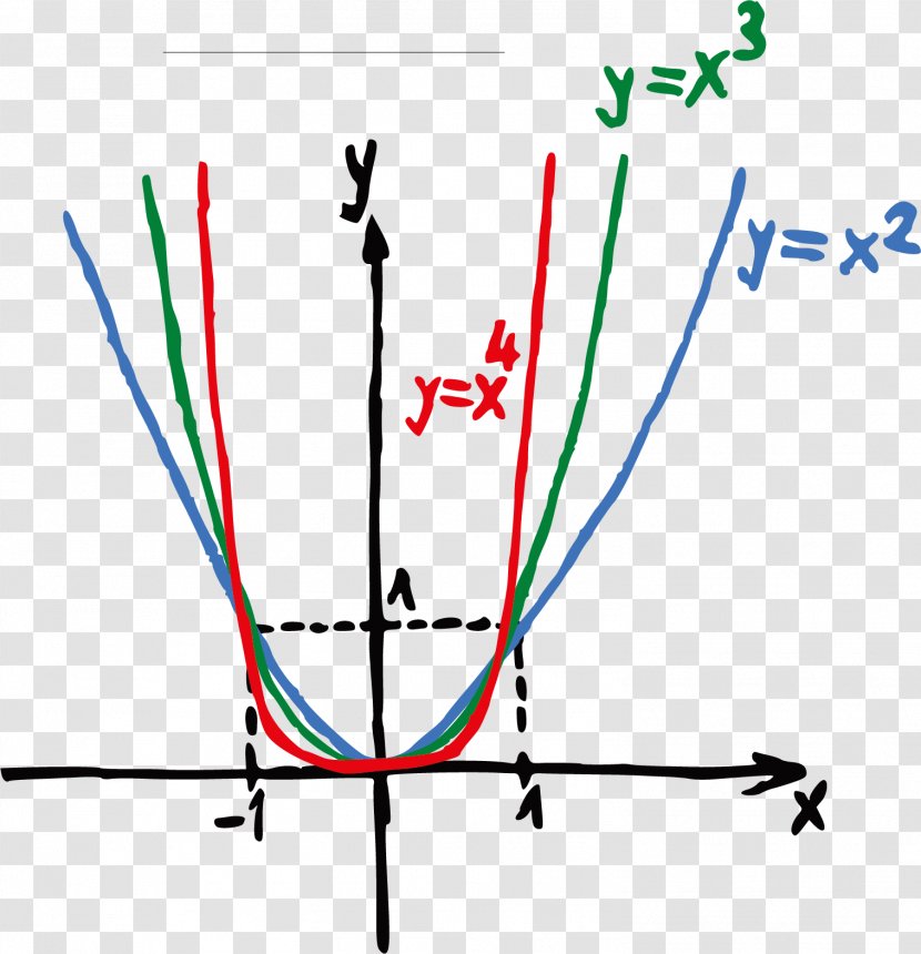Mathematics Education Formula Euclidean Vector Geometry - Magnitude - Hand Drawn Junior High School Transparent PNG