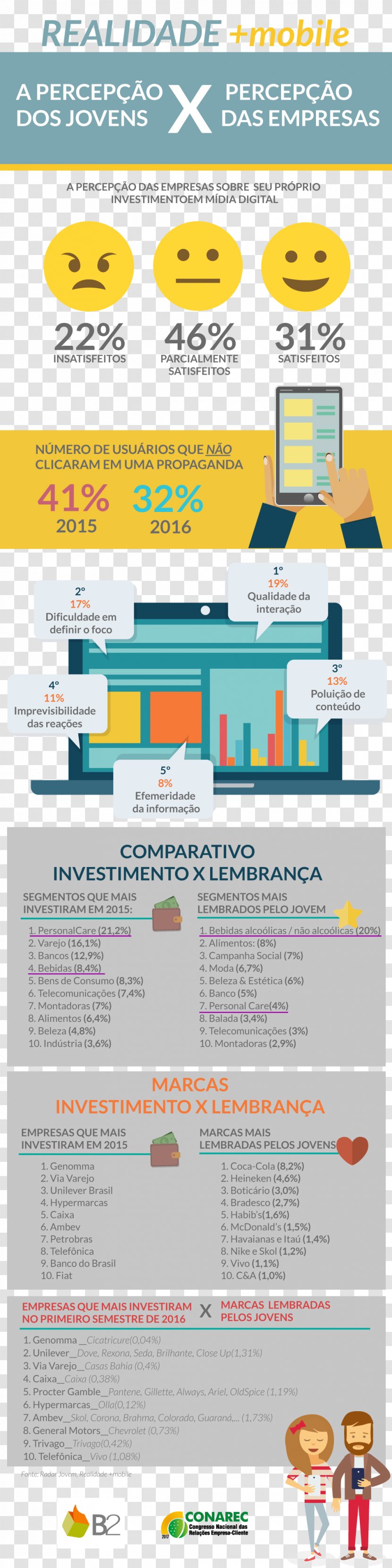 Organization Web Page Research Brand - Generation - Publicidade Transparent PNG