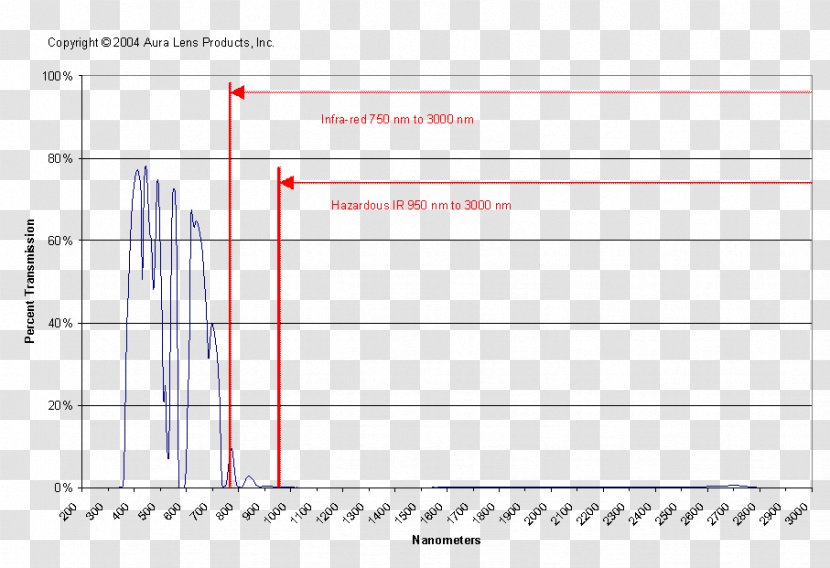 United States Carbon Footprint Emission Dioxide Chart - Paper Transparent PNG