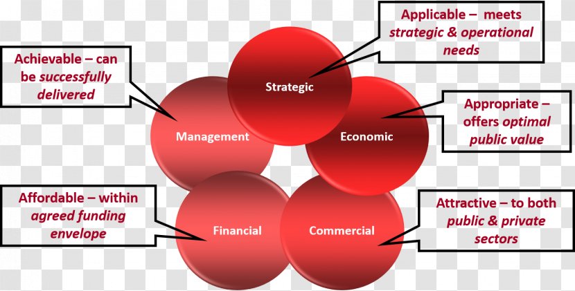 Business Case Technology - Communication Transparent PNG