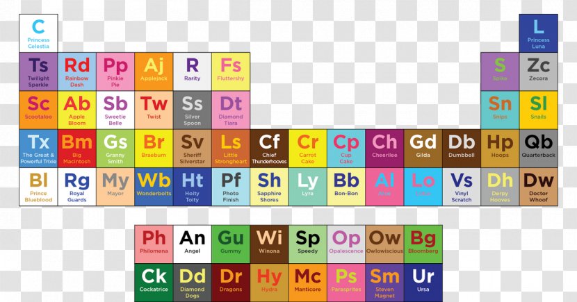 Pony Horse Periodic Table Chemical Element Rainbow Dash - My Little Friendship Is Magic Transparent PNG