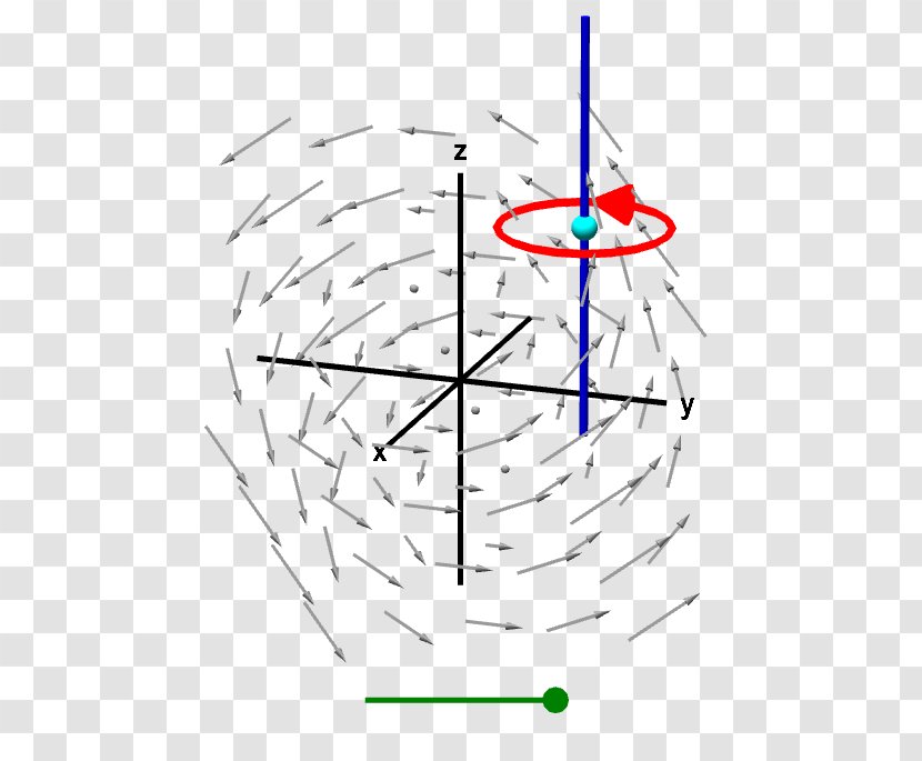 Curl Vector Field Calculus Rotation - Drawing - Line Transparent PNG