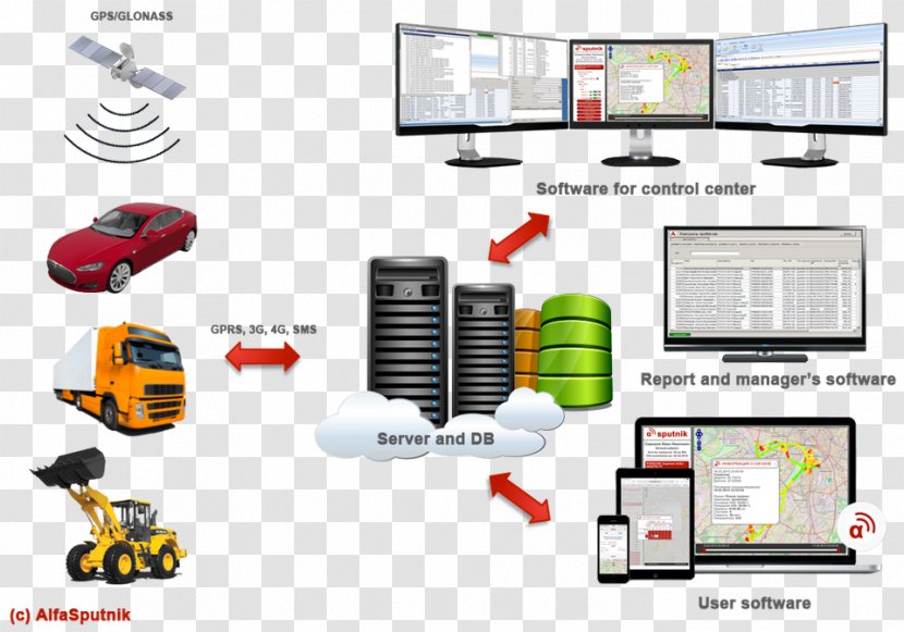 Software As A Service Computer Hardware System - Technology Transparent PNG
