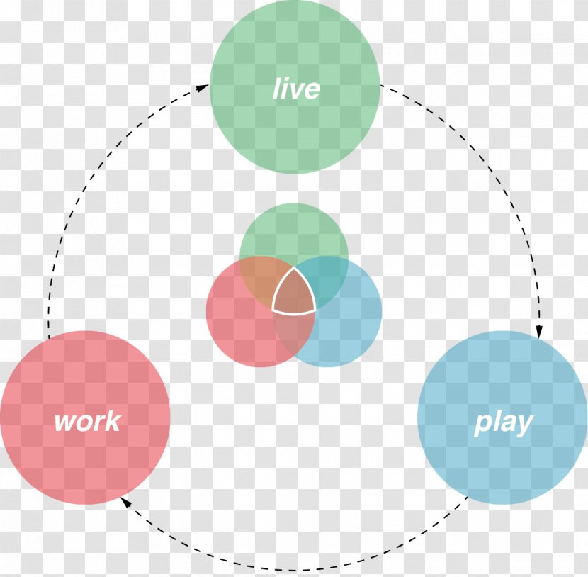 Diagram CityLine Concept Job - Cityline - Frienship Transparent PNG