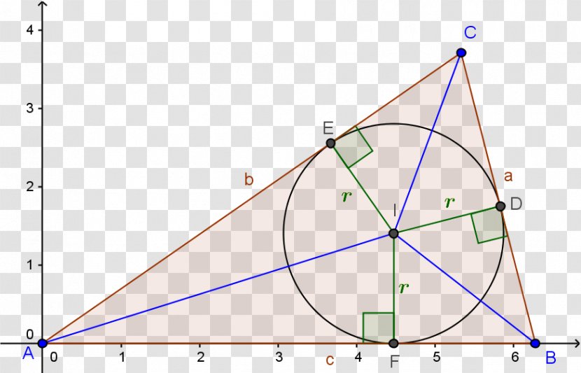 Triangle Incenter Point Cartesian Coordinate System - Geometry Transparent PNG