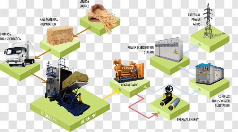 Lignocellulosic Biomass Power Station Bioenergy - Energy Transparent PNG