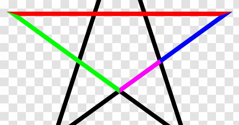 Euclid's Elements Golden Ratio Pentagram Mathematics - Parallel Transparent PNG