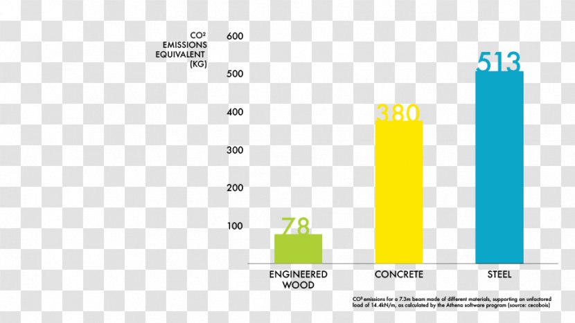 Logo Document - Yellow - Design Transparent PNG