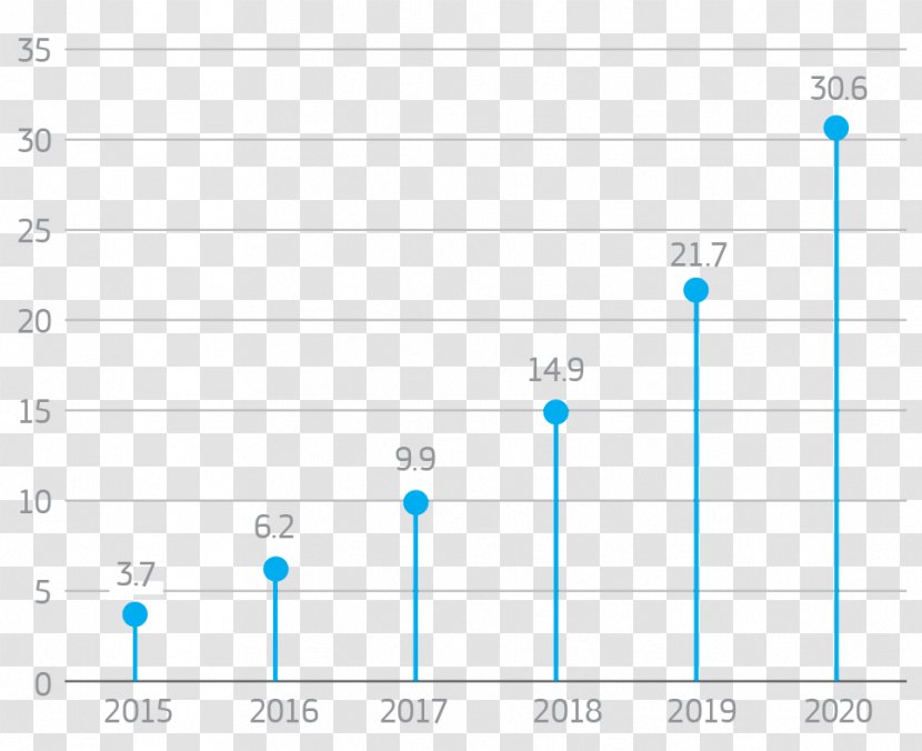 European Commission Mobile Phones Telecommunication Broadband - Internet Access - Chart Leaflets Transparent PNG