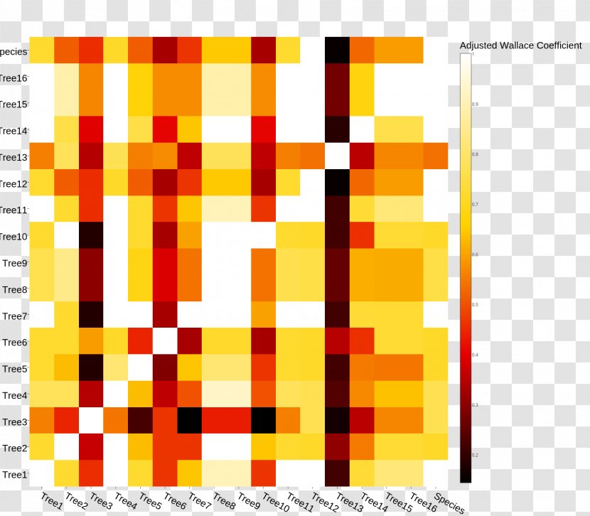 Plotly Matrix Stack Overflow Heat Map - Code Transparent PNG