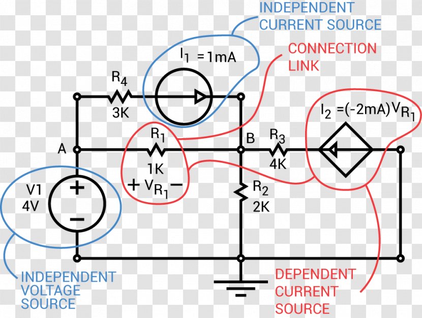 Dependent Source Current Electronic Circuit Voltage Nodal Analysis - Independent Equation Transparent PNG