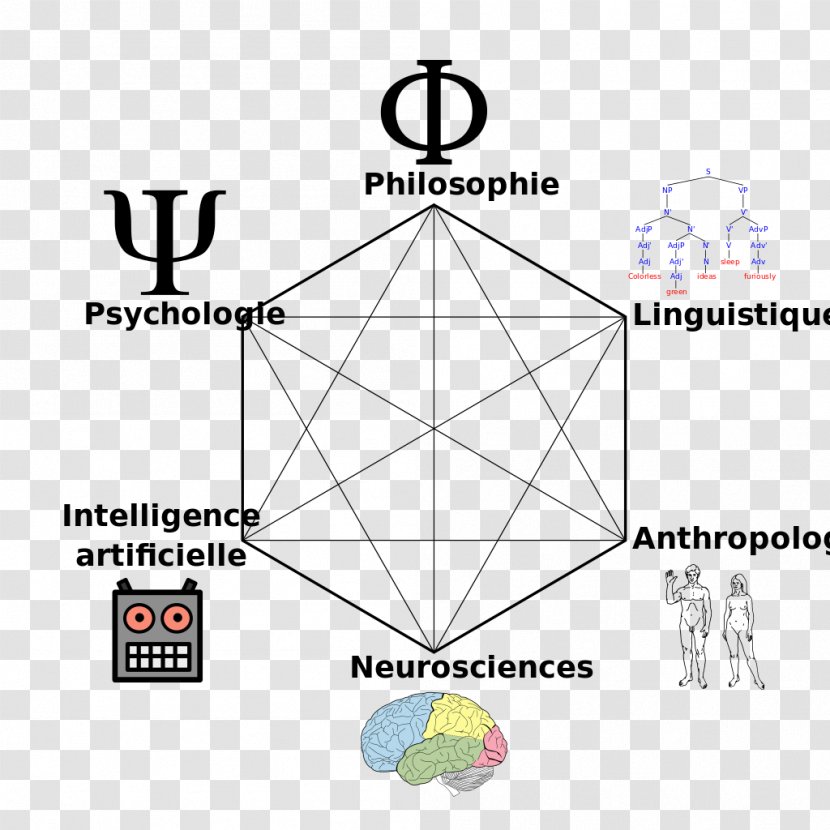 Cognitive Science Psychology Computer Transparent PNG