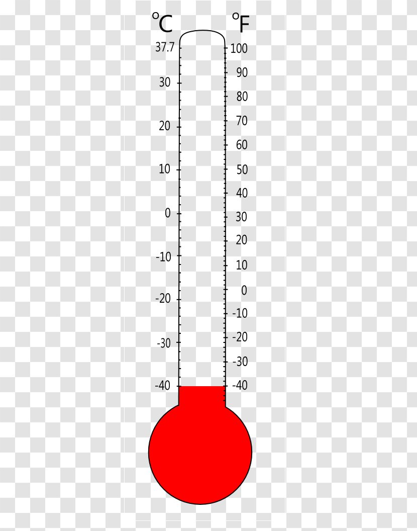 Celsius Fahrenheit Thermometer Worksheet Chart - Tree - Blank Transparent PNG